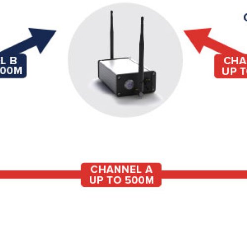 PXB : RF | Painel de Controle