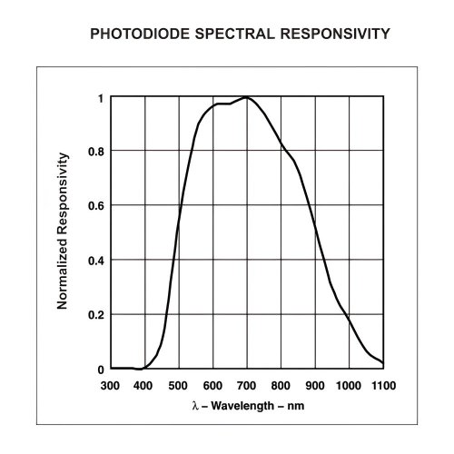 DT-300 PLUS Densitometro de Bancada LCNDT